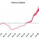 ‘Sub-inflation money market returns to remain’